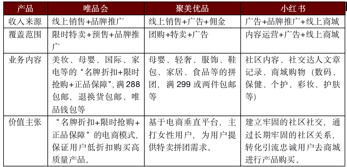 聚美优品化妆品用户画像分析（2023中国化妆品电子商务行业分析报告）