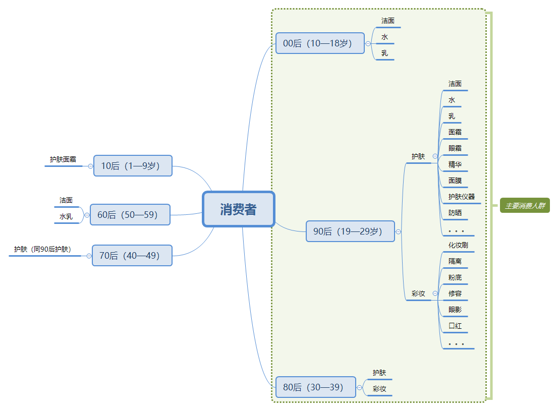 聚美优品化妆品用户画像分析（2023中国化妆品电子商务行业分析报告）