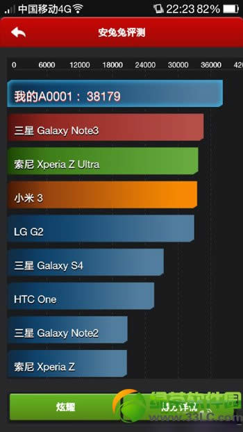 一加手机跑分多少？一加手机安兔兔跑分成绩