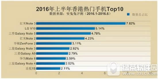 安卓手机排行榜2017:2017安卓智能手机排行榜3