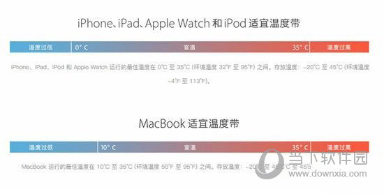 iPhone自动关机怎么办 iPhone自动关机解决方法