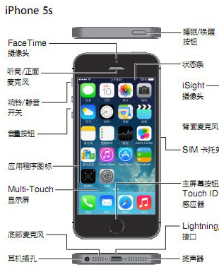 iOS9升级卡在滑动来升级 滑动来升级卡住不动怎么办