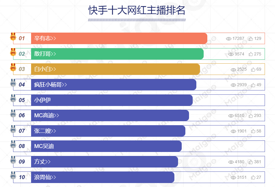 直播电商平台有哪些？国内十大直播平台排名表