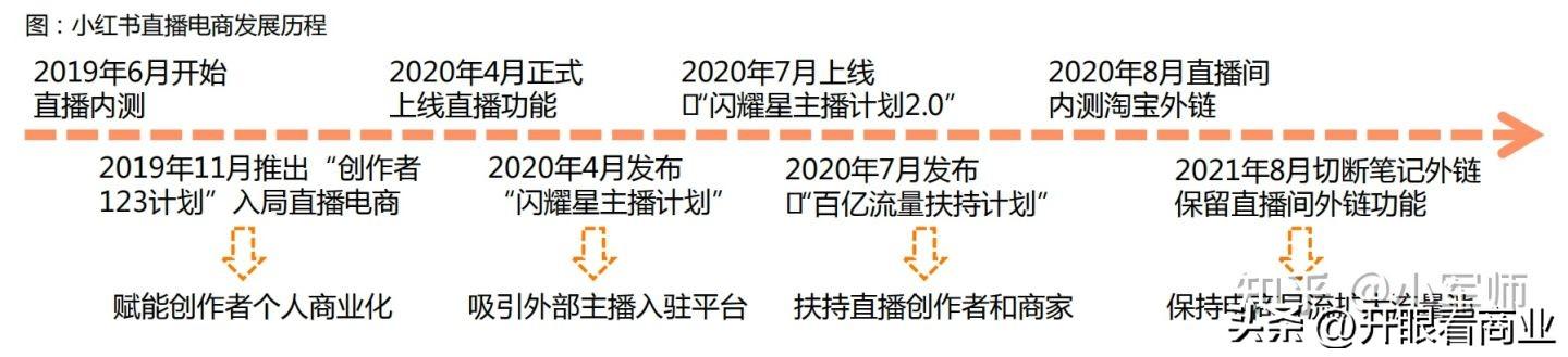 小红书盈利模式有哪些类型？解析小红书平台定位和用户分析