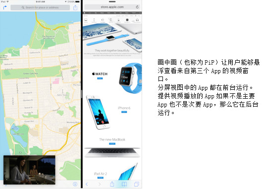 ios9分屏多任务怎么设置