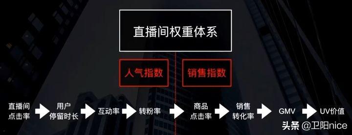 斗鱼直播怎么赚钱？新手开直播必备流程及条件