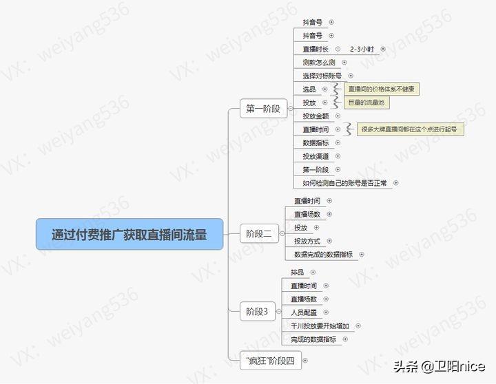 斗鱼直播怎么赚钱？新手开直播必备流程及条件