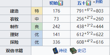 江南百景图公子礼值得培养吗 珍宝天赋属性一览