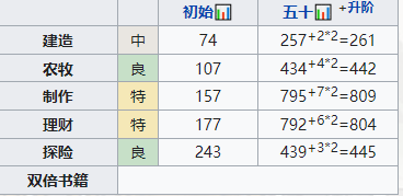 江南百景图兰心娴值得培养吗 珍宝天赋属性一览