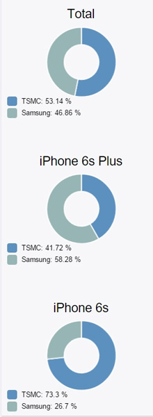 iphone6s/6s  plus处理器版本查询方法