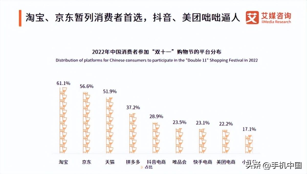 国内购物平台排行榜（中国十大电商平台排行榜）