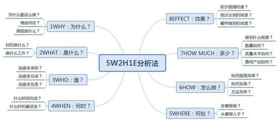 运营方式怎么填写？公司运营方案模板大全