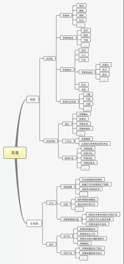 运营方式怎么填写？公司运营方案模板大全