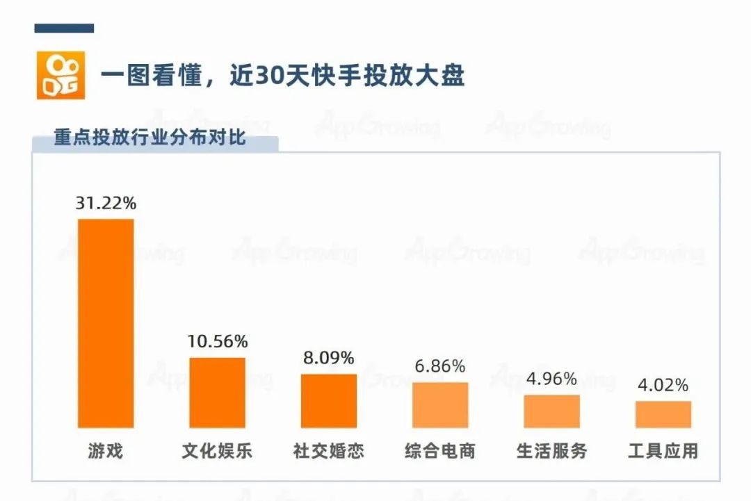 流量平台有哪些？目前流量最大平台排行榜