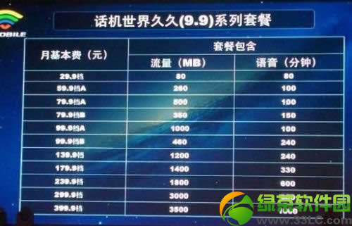 话机世界170预约图文教程：话机世界170号段预约流程