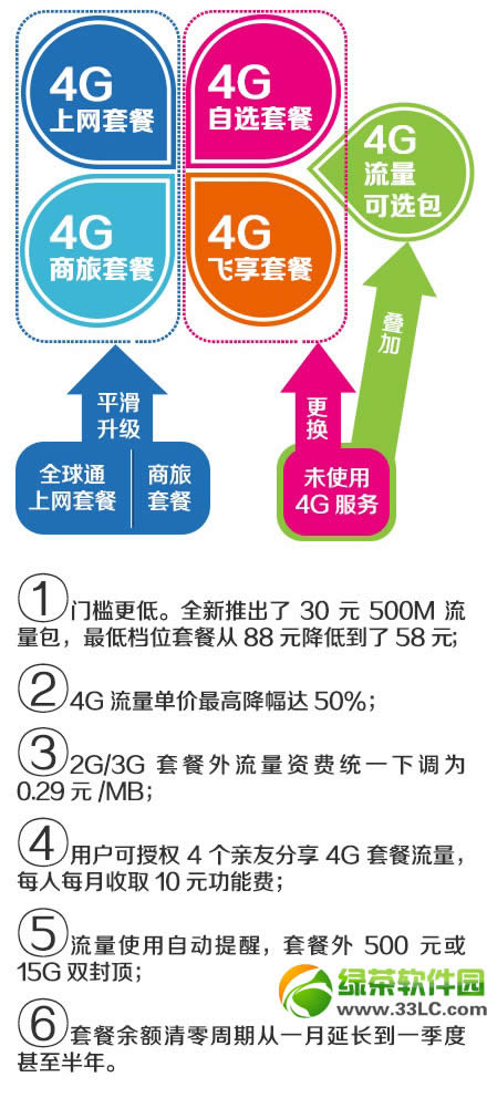 中国移动流量怎样分享？移动流量分享图文教程