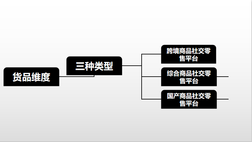 零售电商有哪些类型？盘点国内网络零售的分类有哪些？