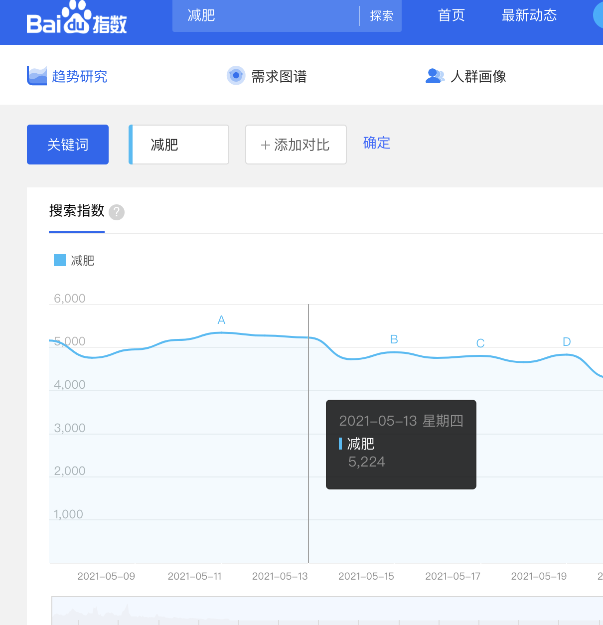 做微商如何引流推广怎么找客源分享三个有效获客方式