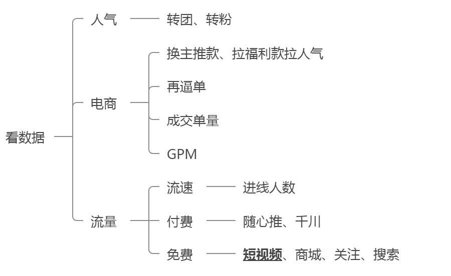 直播中控台怎么打开？新手做直播中控的三大方法技巧