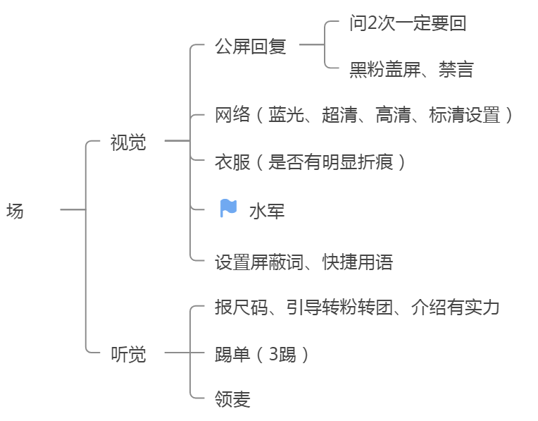 直播中控台怎么打开？新手做直播中控的三大方法技巧