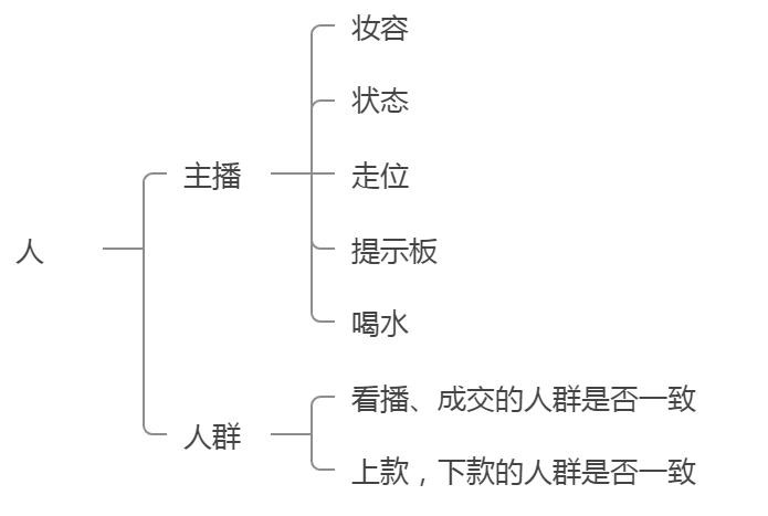 直播中控台怎么打开？新手做直播中控的三大方法技巧