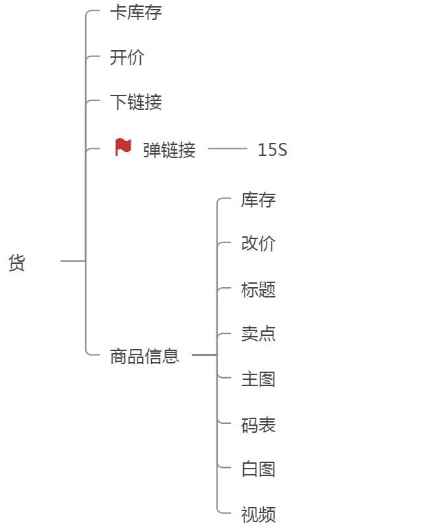 直播中控台怎么打开？新手做直播中控的三大方法技巧