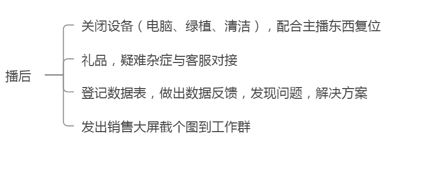 直播中控台怎么打开？新手做直播中控的三大方法技巧