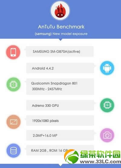 三星s5 active怎么样？三星galaxy  s5 active评测2