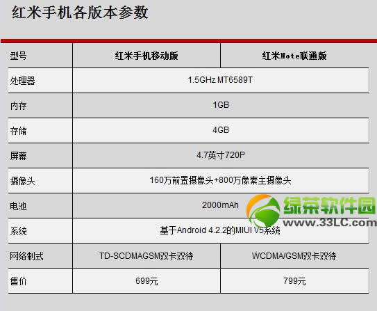 红米1s和红米有什么区别？红米1s和红米的区别2