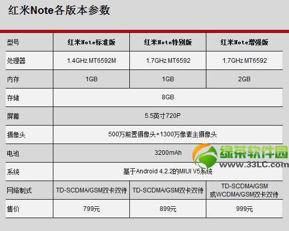 红米1s和红米note有什么区别？哪个好？红米1s和note的区别2