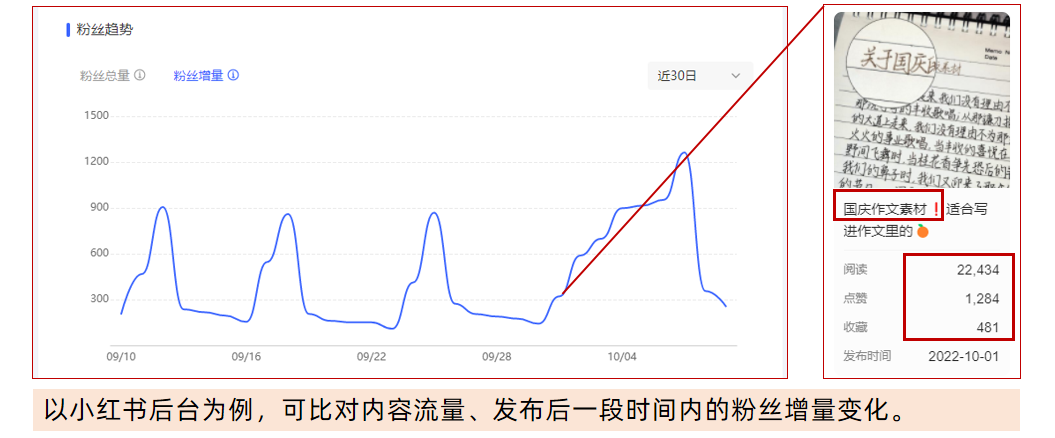 快手怎么涨粉丝最快？快手养号快速涨粉的十大技巧