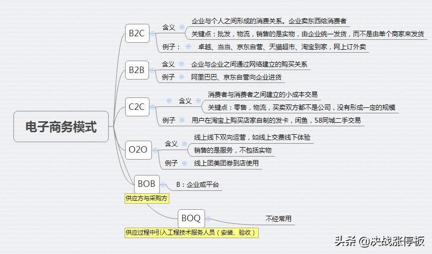 b2c平台都有哪些网站？解析电商b2b和b2c的区别