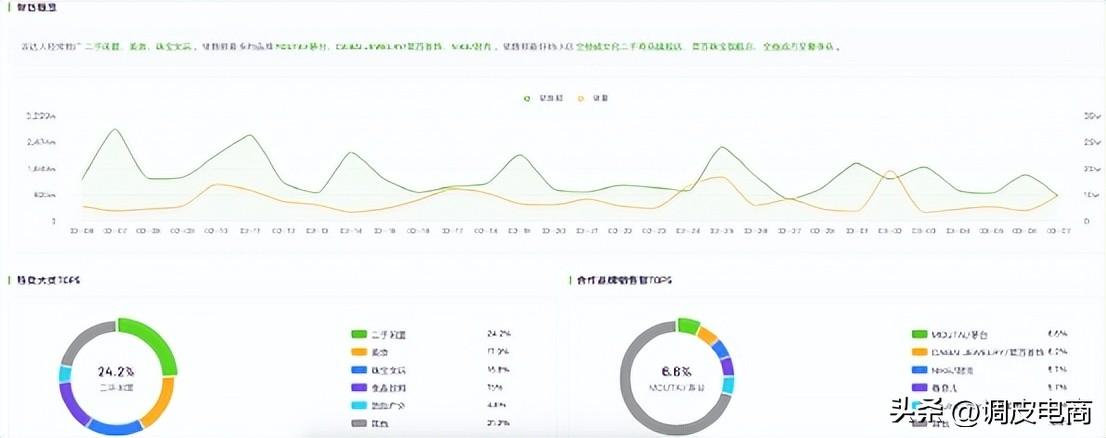 电商直播有哪些平台？国内直播带货平台排行榜