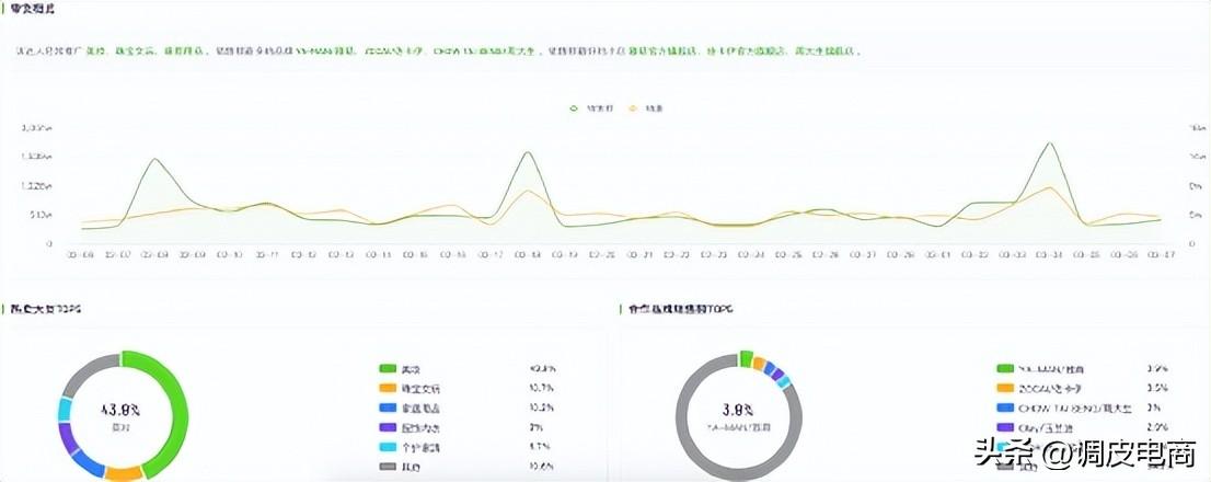 电商直播有哪些平台？国内直播带货平台排行榜