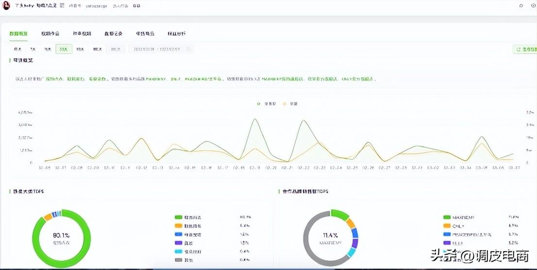 电商直播有哪些平台？国内直播带货平台排行榜