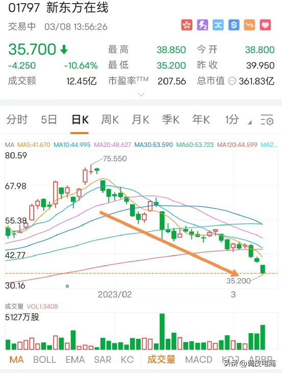 电商直播有哪些平台？国内直播带货平台排行榜