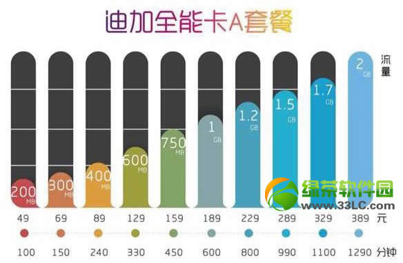 迪信通170资费详情：迪信通170号段套餐资费