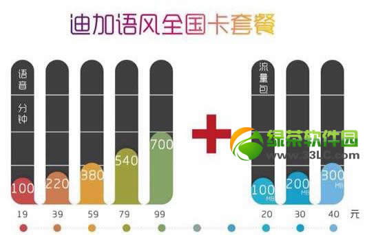 迪信通170资费详情：迪信通170号段套餐资费2