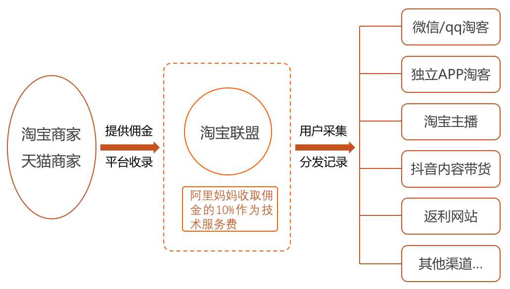 阿里联盟赚佣金是真的吗？阿里联盟平台赚佣金计算方法介绍