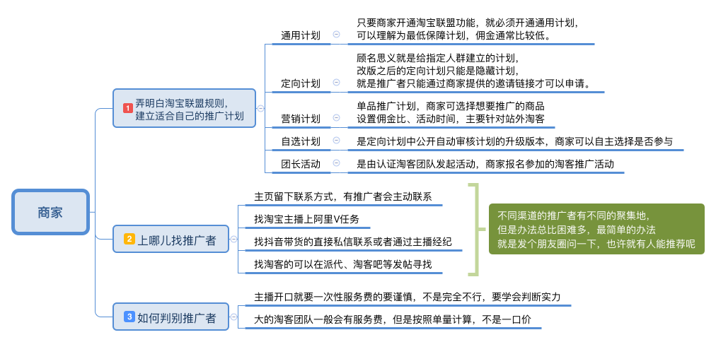 阿里联盟赚佣金是真的吗？阿里联盟平台赚佣金计算方法介绍