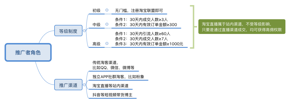 阿里联盟赚佣金是真的吗？阿里联盟平台赚佣金计算方法介绍