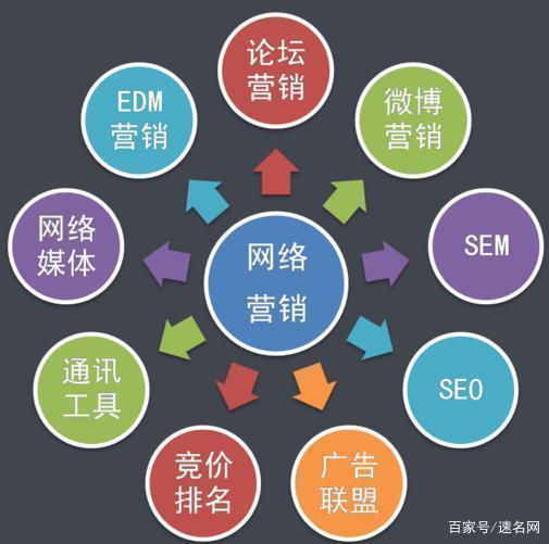 网络销售怎么找客户？新手做销售找客户的十大方法技巧