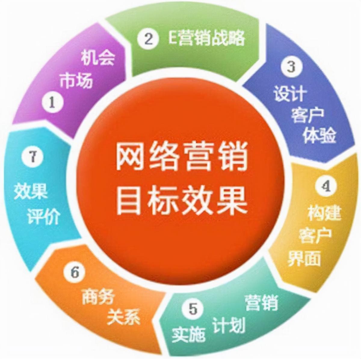 网络销售怎么找客户？新手做销售找客户的十大方法技巧