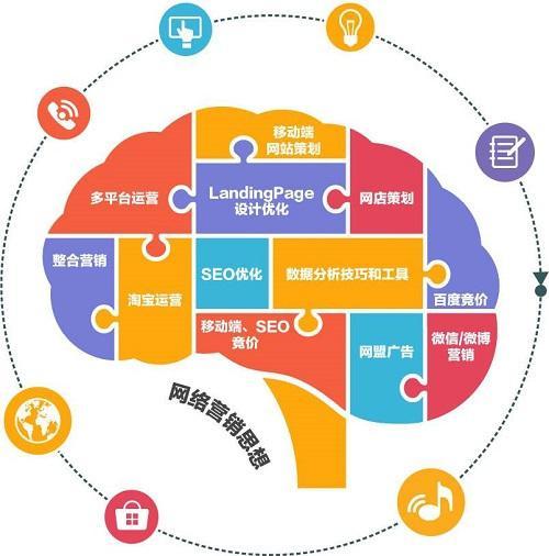 网络销售怎么找客户？新手做销售找客户的十大方法技巧