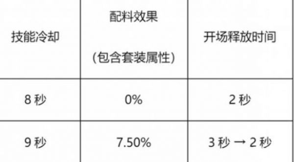 冲呀饼干人王国竞技场怎么玩 冲呀饼干人王国竞技场玩法攻略