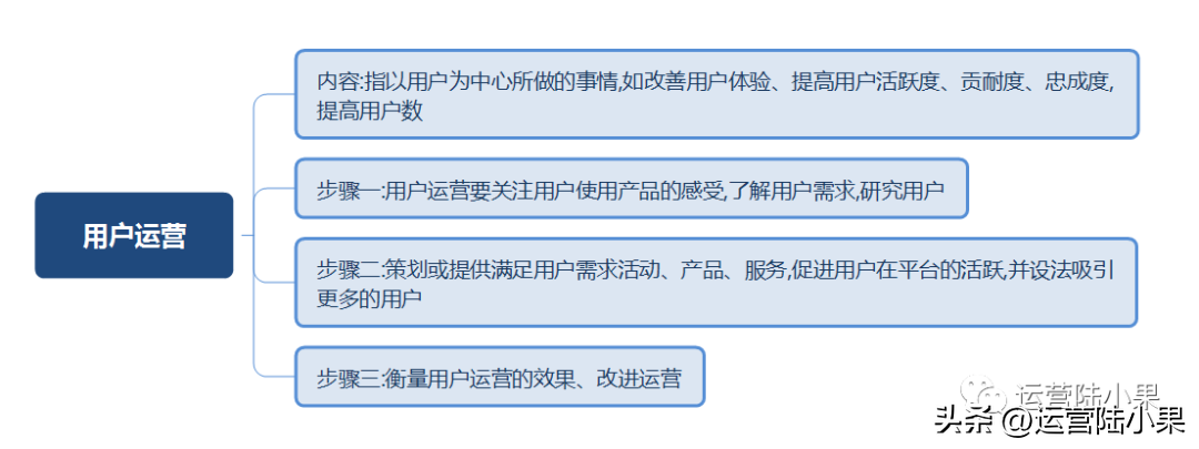 内容运营是做什么的？解析内容运营的岗位职责及工作内容