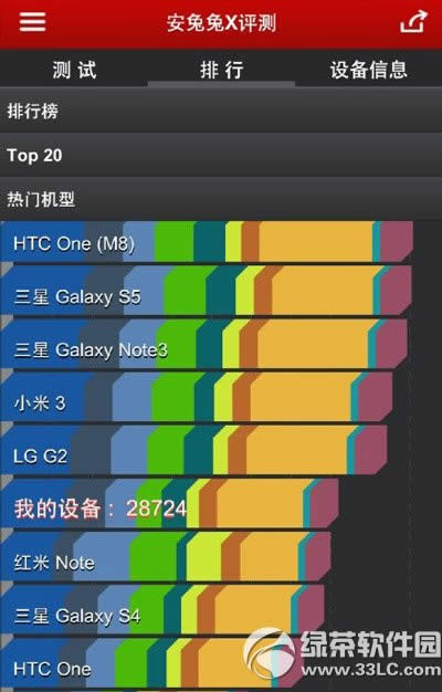 smartisan  t1和小米3哪个好？锤子手机t1和小米3对比2