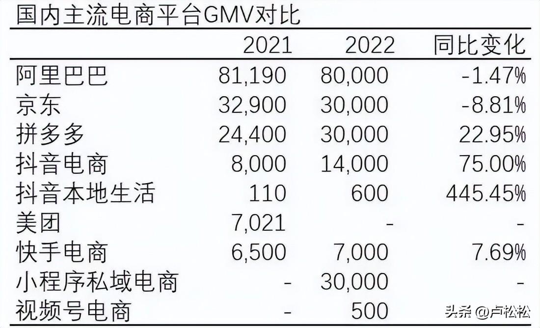 知名网店有哪些？国内网店品牌排行榜前十名