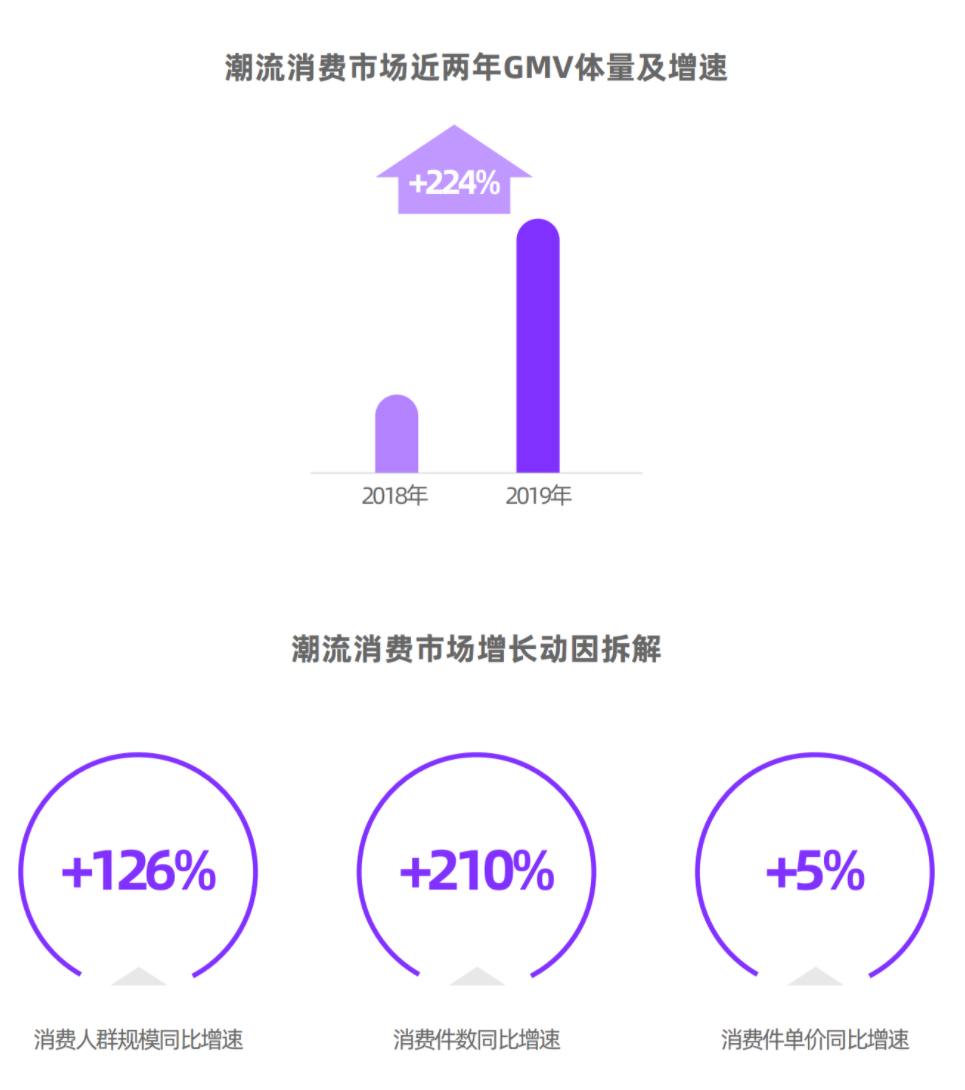 闪电发货和普通发货哪个好？得物闪电发货和普通发货的区别解析