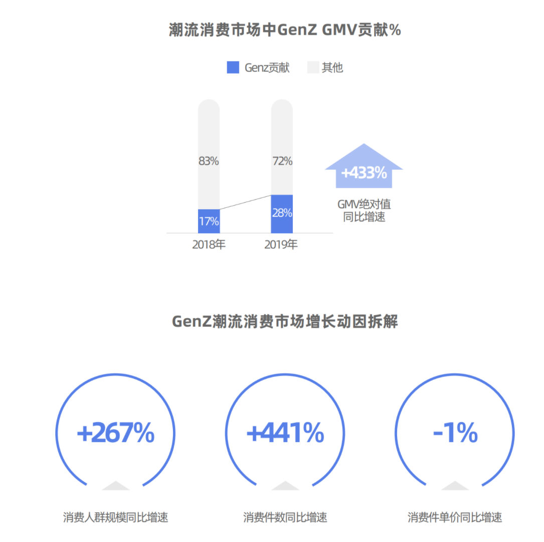 闪电发货和普通发货哪个好？得物闪电发货和普通发货的区别解析